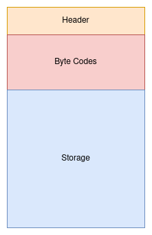 Storage file structure