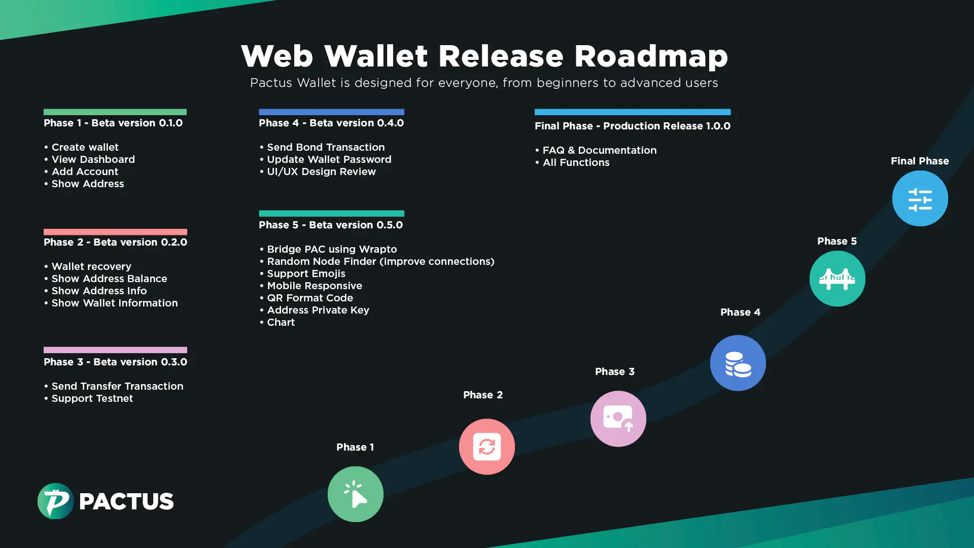 Pactus Web Wallet Roadmap