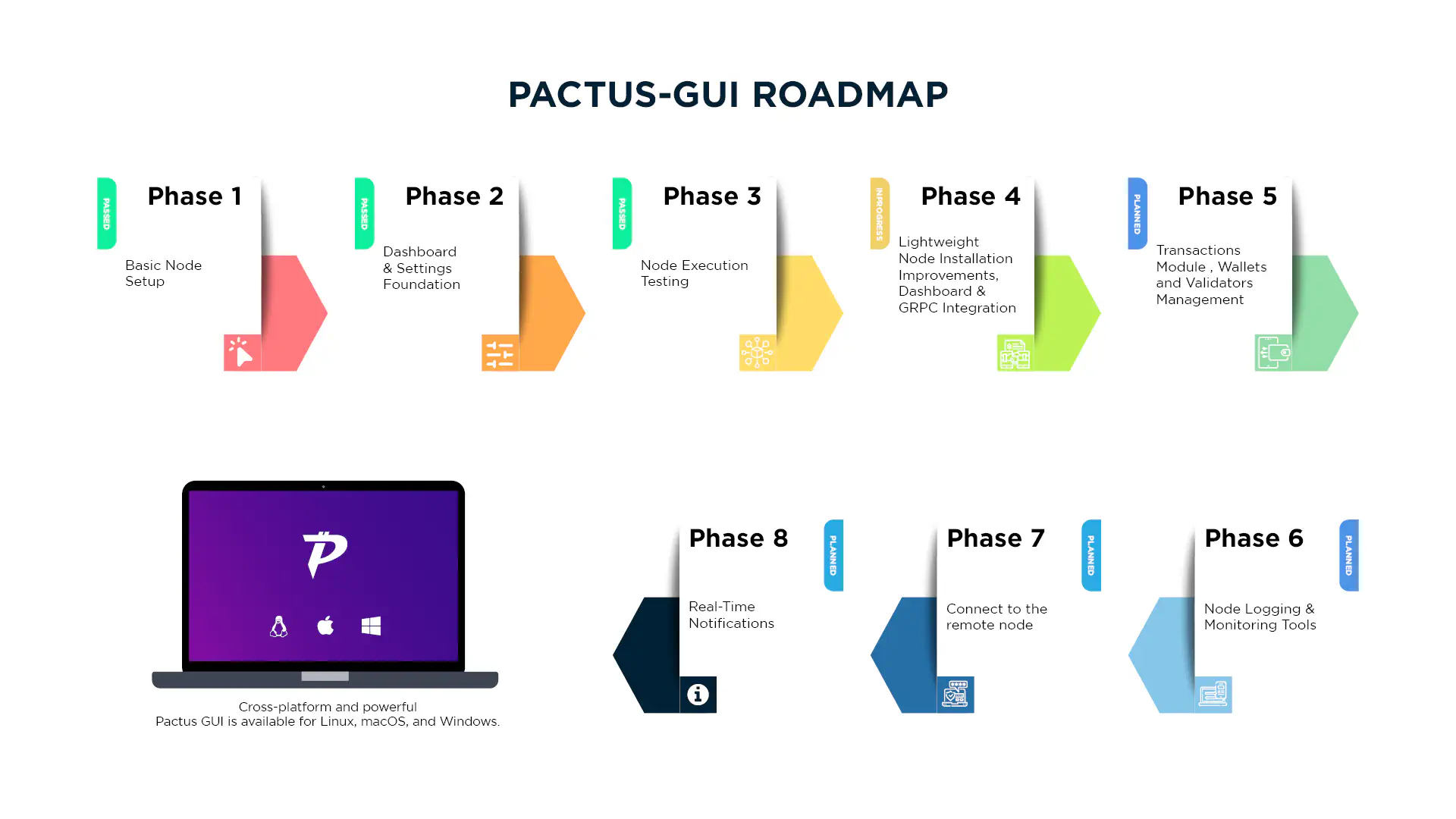 Introducing the New Pactus GUI