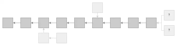 Proof-of-Work chain