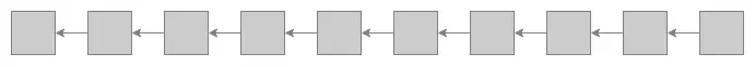 Proof-of-Work chain